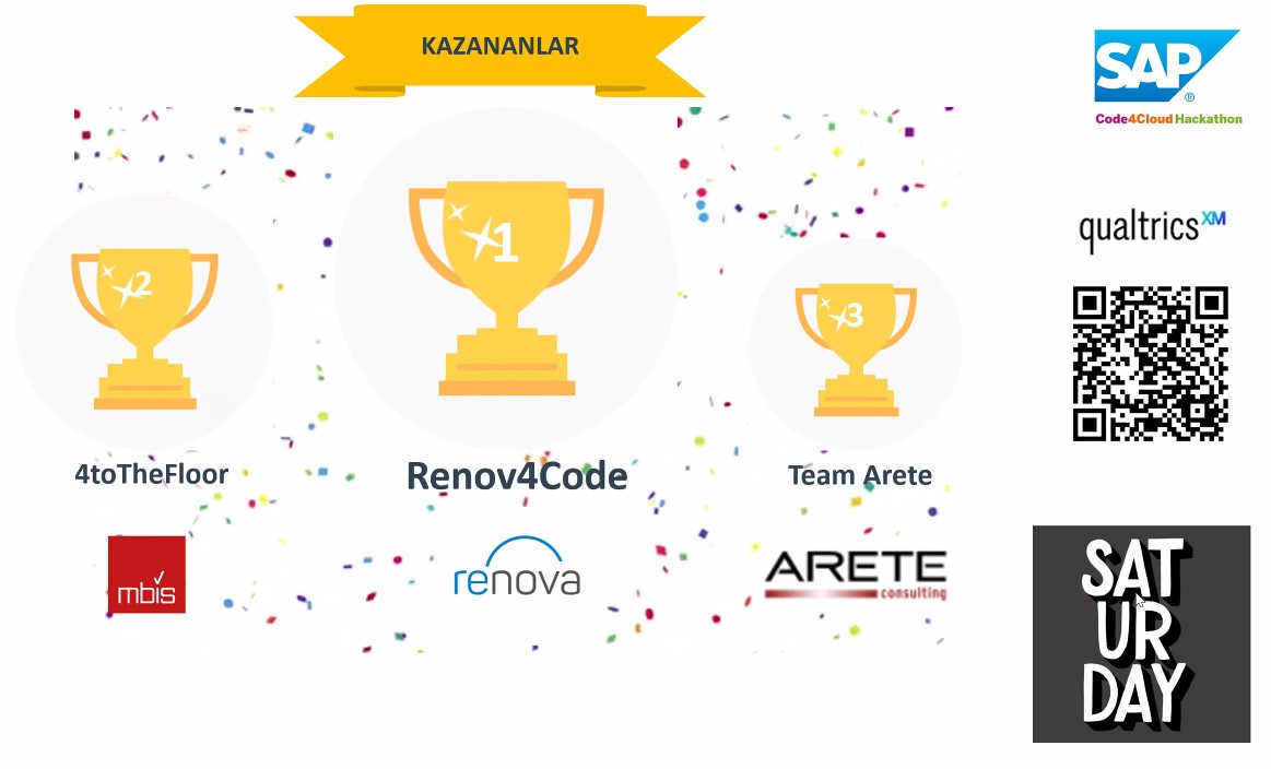 SAP Code4Cloud Hackathon First Place Goes to Renova Consulting