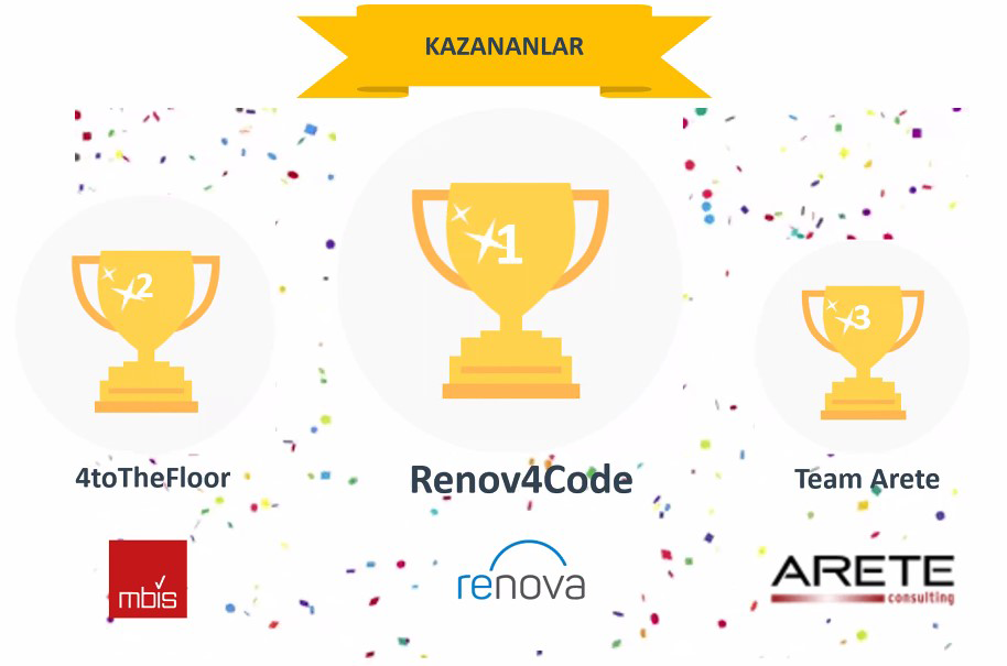 SAP Code4Cloud Hackathon First Place Goes to Renova Consulting